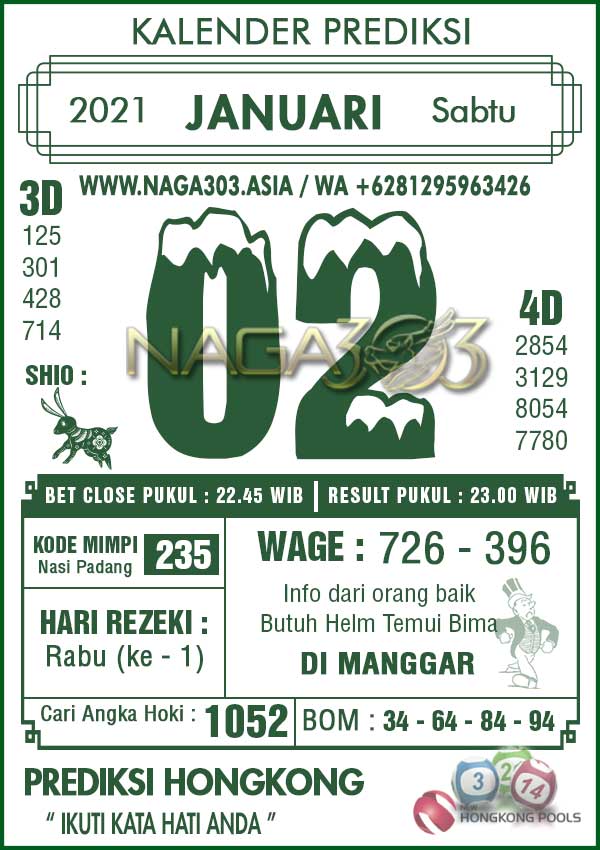 Ilustrasi topik prediksi toto hongkong ulasan